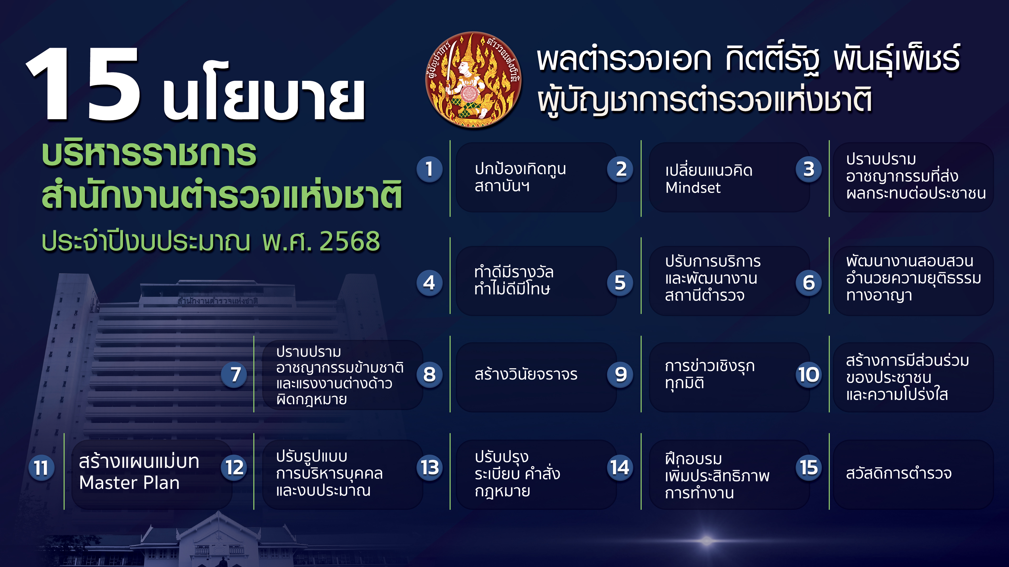 15 นโยบาย พล.ต.อ.กิตติ์รัฐ พันธุ์เพ็ชร์ ผู้บัญชาการตำรวจแห่งชาติ