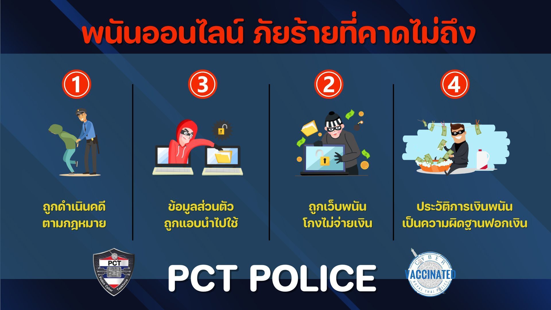 เล่นการพนันออนไลน์ ภัยร้ายที่คาดไม่ถึง