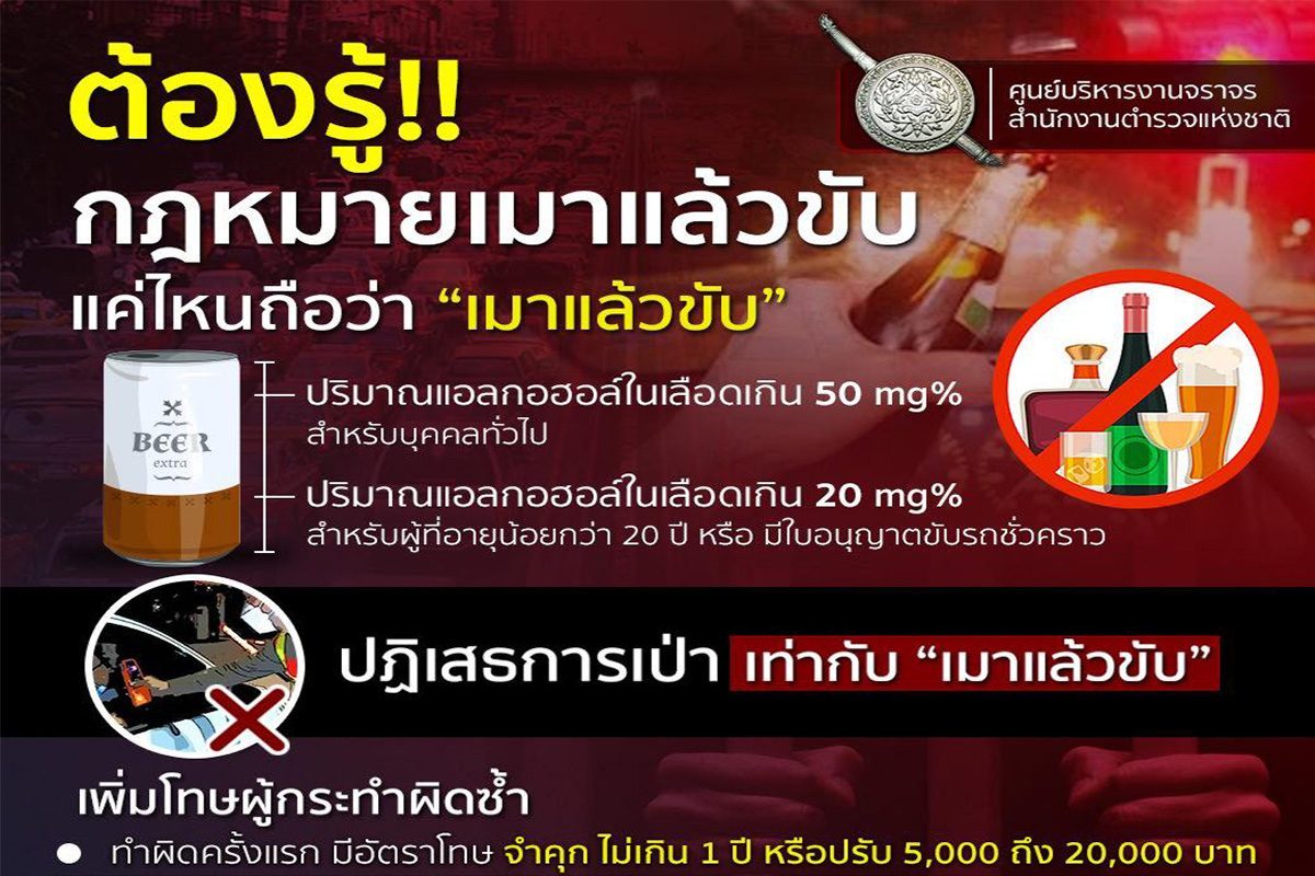 อัปเดตเรื่องต้องรู้!! กฎหมายเมาแล้วขับ