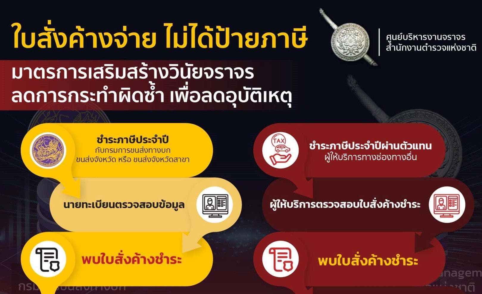 เริ่ม 1 เมษายน 2566 ใบสั่งค้างจ่าย ไม่ได้ป้ายภาษี!!