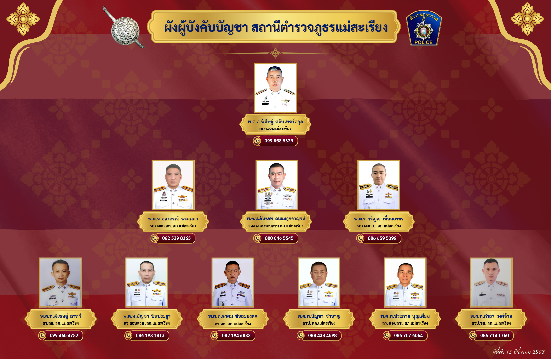 ผังผู้บังคับบัญชา สถานีตำรวจภูธรแม่สะเรียง desktop content