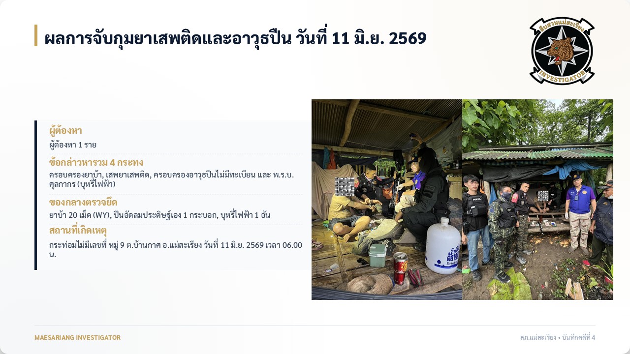 ผลการจับกุมยาเสพติดและอาวุธปืน วันที่ 11 มิ.ย. 2569