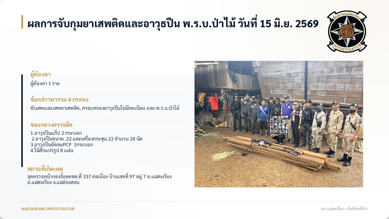 ผลการจับกุมยาเสพติดและอาวุธปืน พ.ร.บ.ป่าไม้ วันที่ 15 มิ.ย. 2569